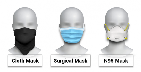 What Face Masks Are the Best Choice to Protect Yourself from COVID-19 (Coronavirus)?