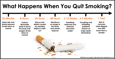 Smoking